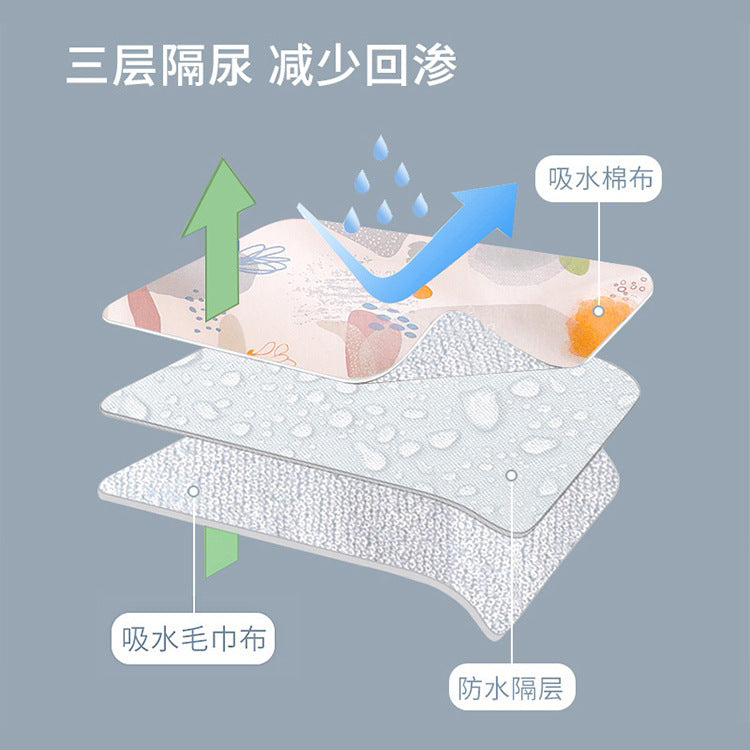 Z25040103寶寶隔尿墊大尺寸新生兒童可水洗純棉透氣防水阿姨月經床單寵物墊